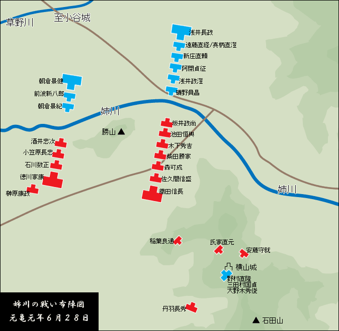 Modern schematic map of the 1570 Anegawa battle showing the Oda-Tokugawa and Azai-Asakura deployments across the river