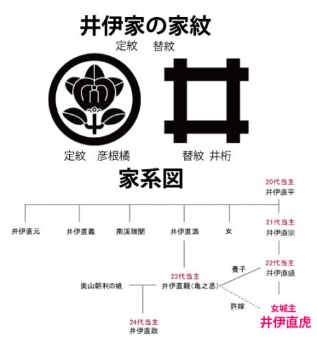 Ii clan tachibana mon family crest used by the Ii daimyo house of Hikone from 1600 to 1871
