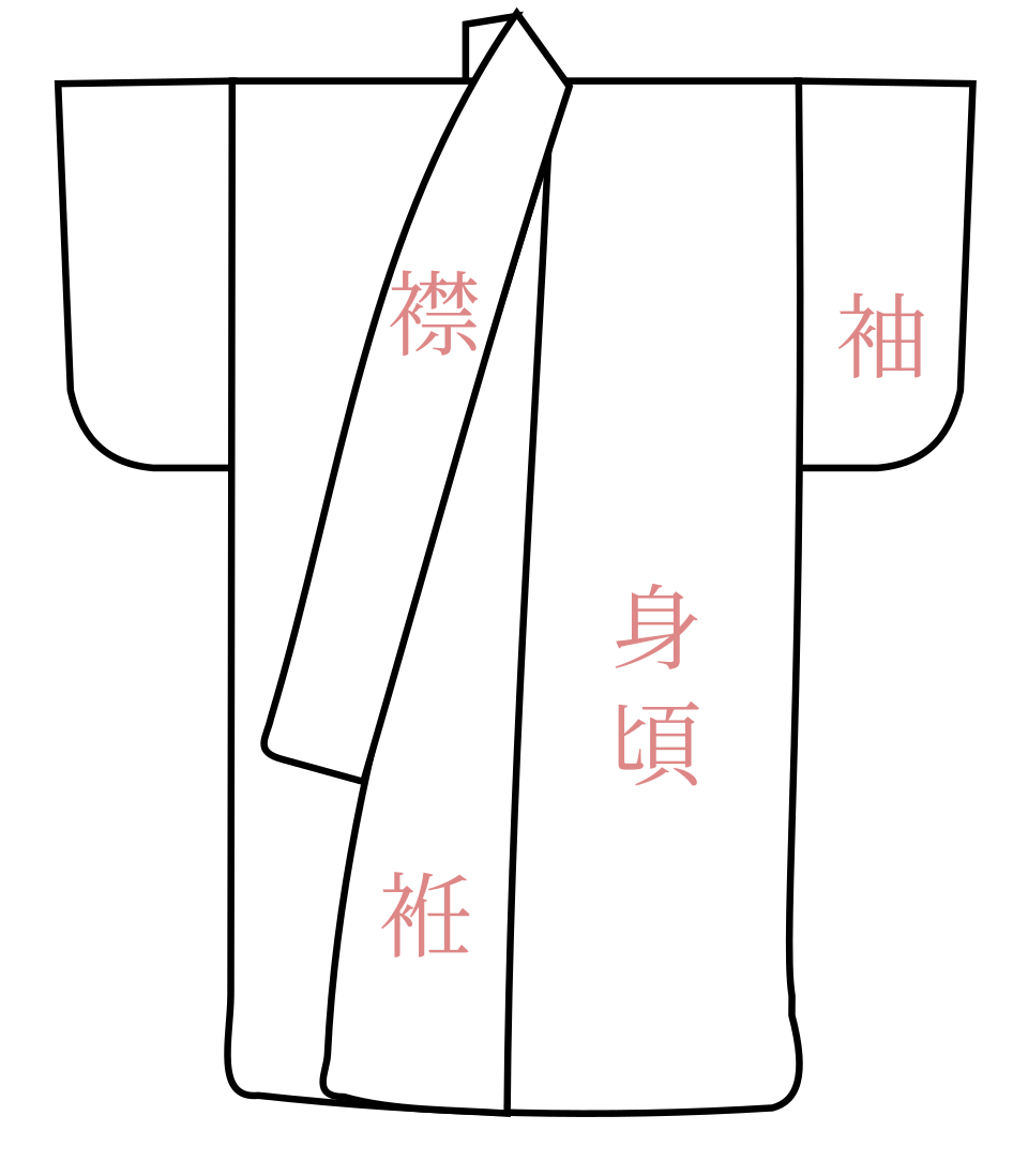 Diagram showing the eight rectangular pieces cut from a single tanmono bolt to construct a kosode kimono with labelled sode sleeve okumi overlap
